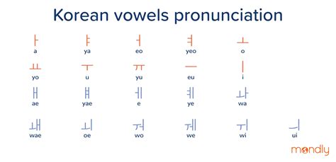 한글 자음 모음: 언어의 미학과 현대적 적용