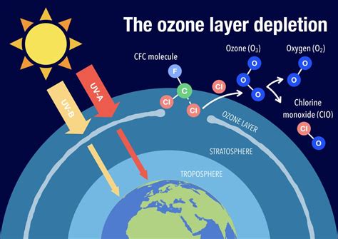 オゾン層破壊 原因 宇宙人の秘密基地が関係しているのか？