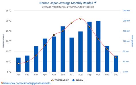 練馬区 天気 1時間ごと - 雨の日に見る虹の確率は？